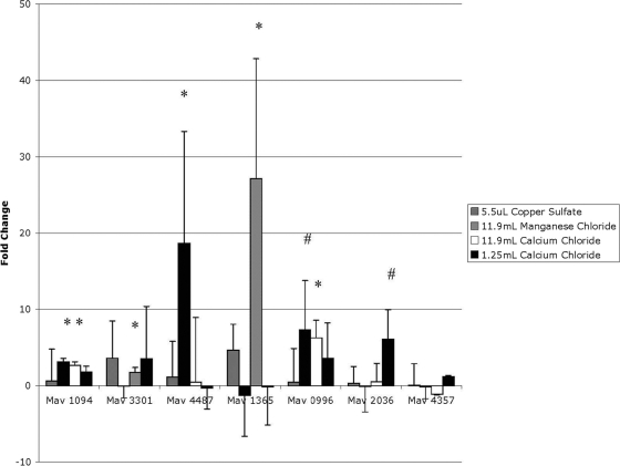 Fig. 6.