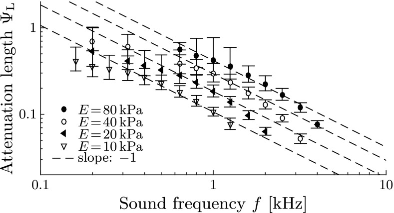 FIG. 10