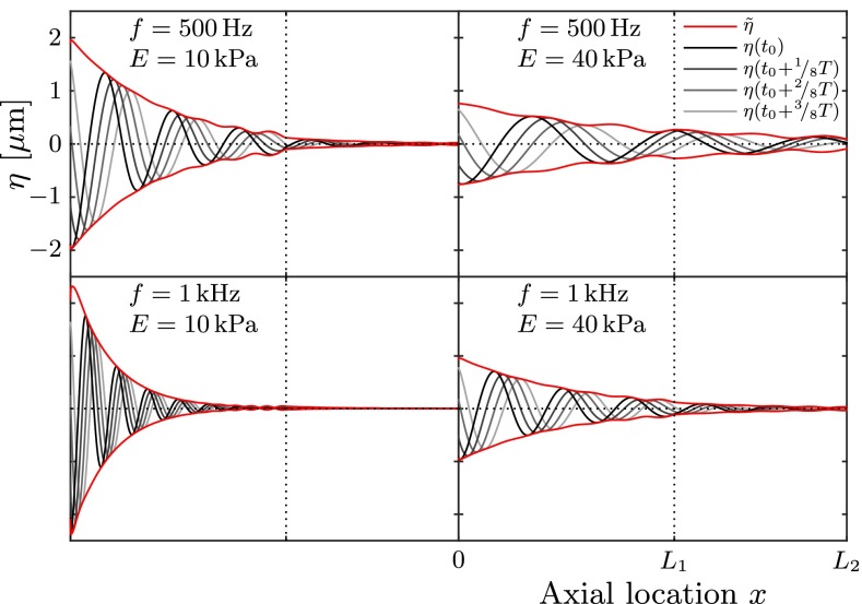 FIG. 5