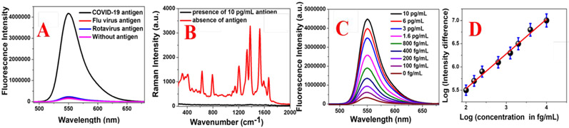 Figure 2: