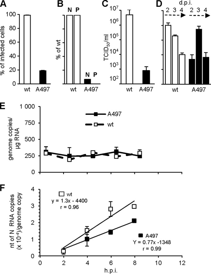 FIG 4