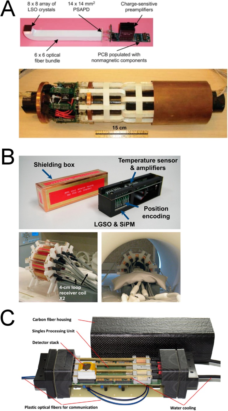 Figure 4.