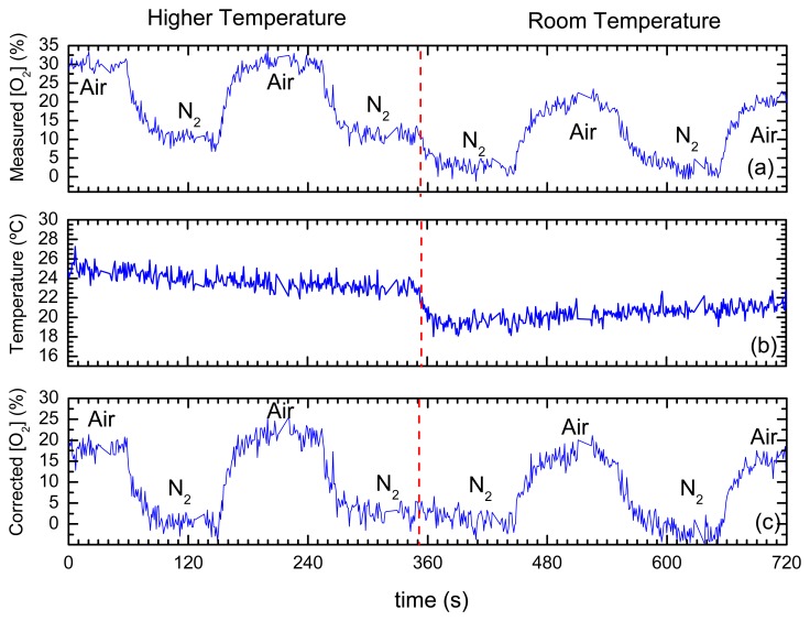 Figure 10.