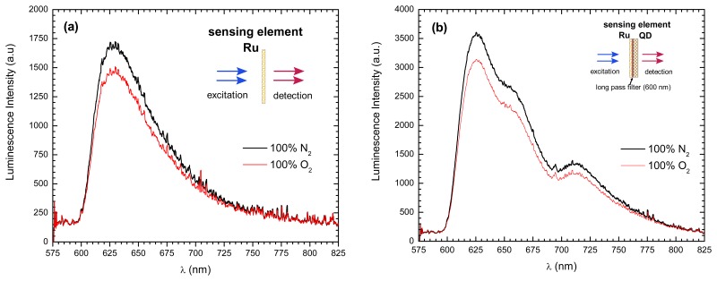 Figure 12.