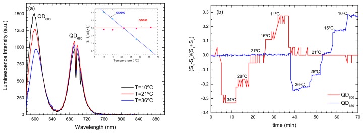 Figure 9.