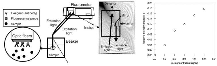 Figure 13.