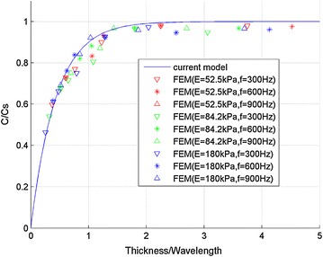 Fig. 7