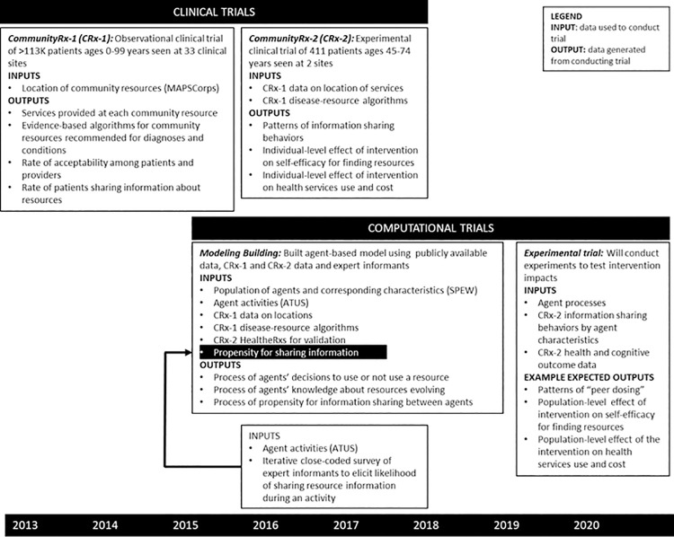 Fig 3