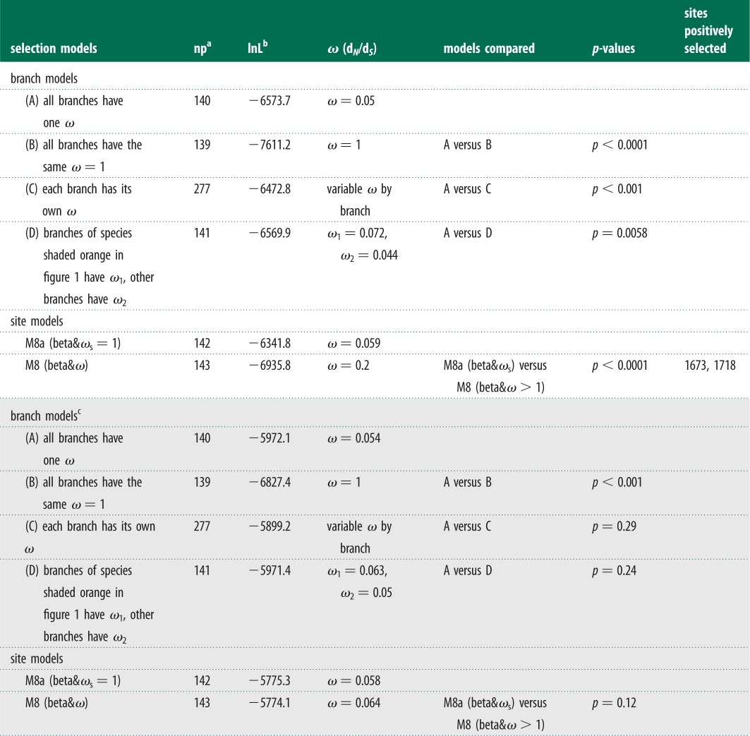 graphic file with name rspb20132950-i1.jpg