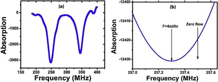 Fig. 10