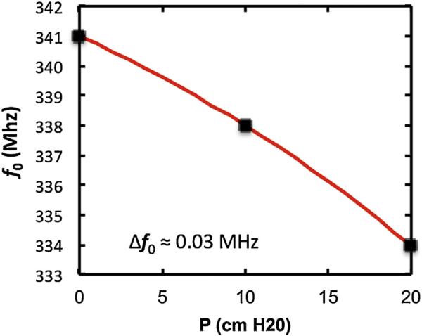 Fig. 9