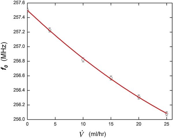 Fig. 8