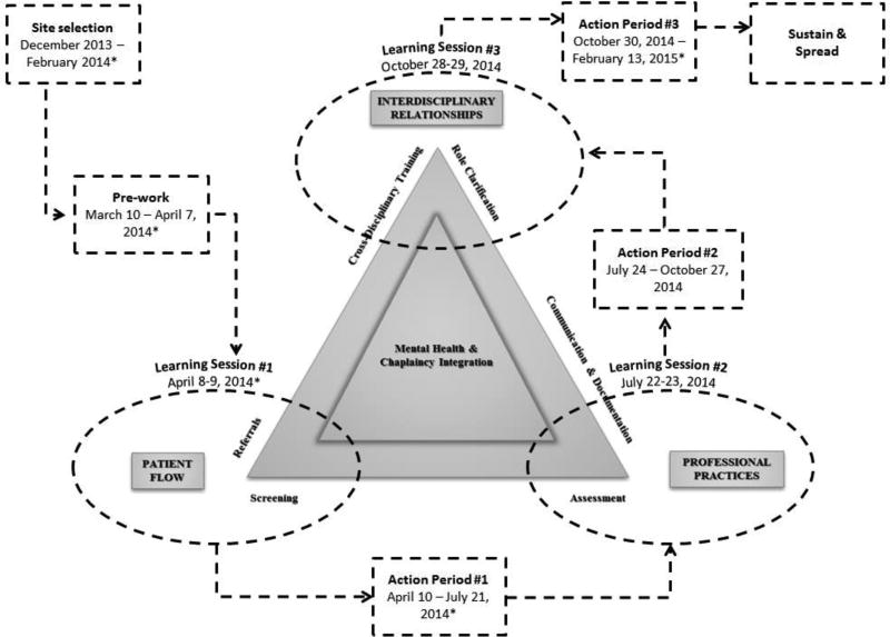 Appendix Figure 1