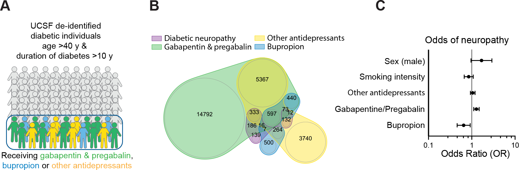 Figure 7: