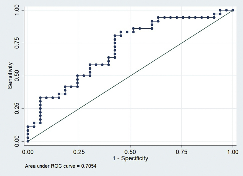 Figure 3