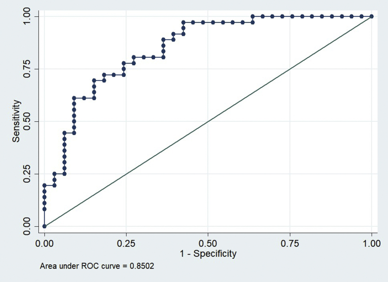 Figure 2