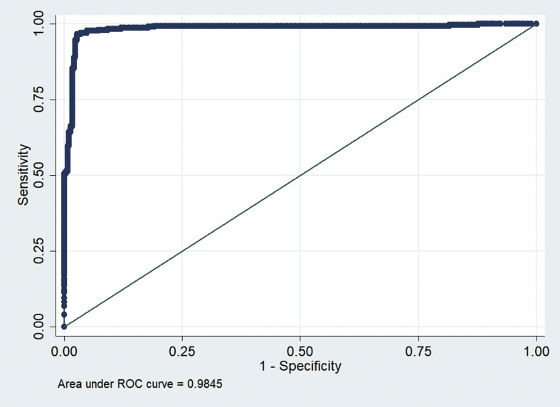 Figure 1