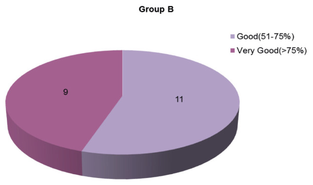 Graph 2