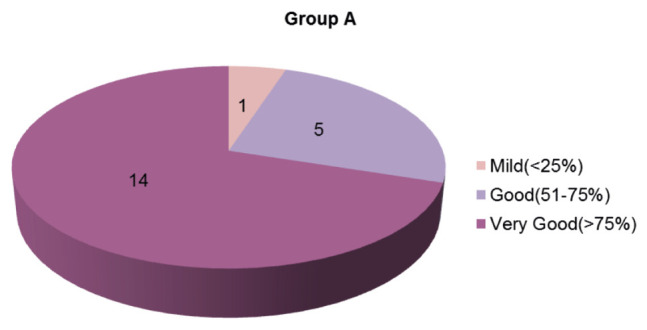 Graph 1