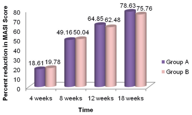 Graph 3