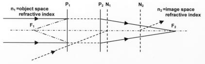 APPENDIX 1 FIGURE