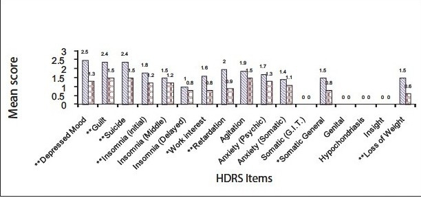 Graph 3