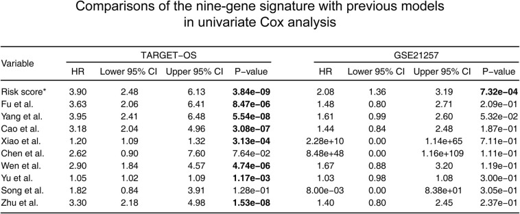 FIGURE 9