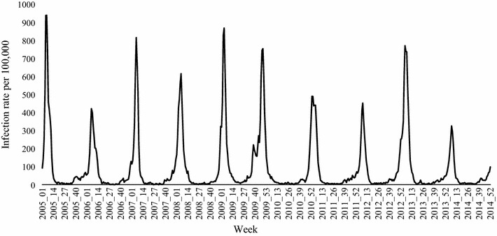 Fig. 2