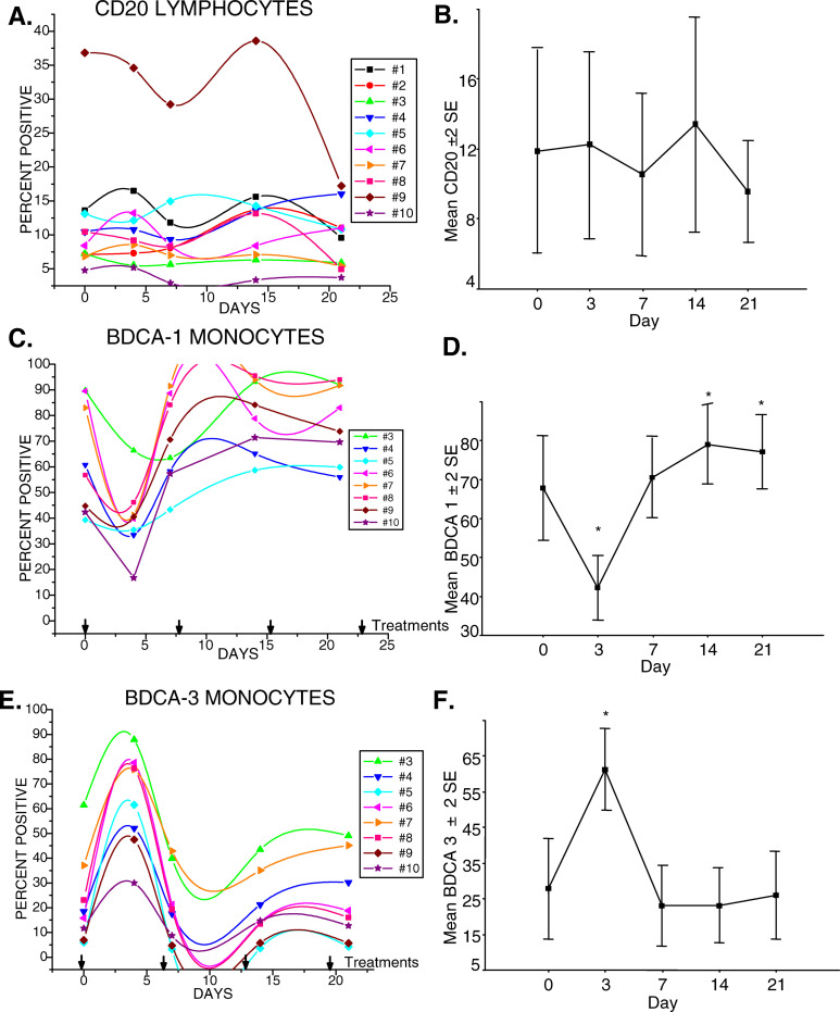 Fig. 3