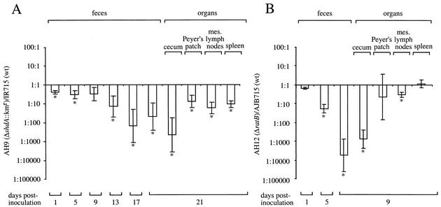 FIG. 6.