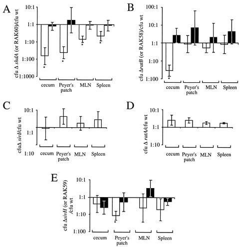 FIG. 4.