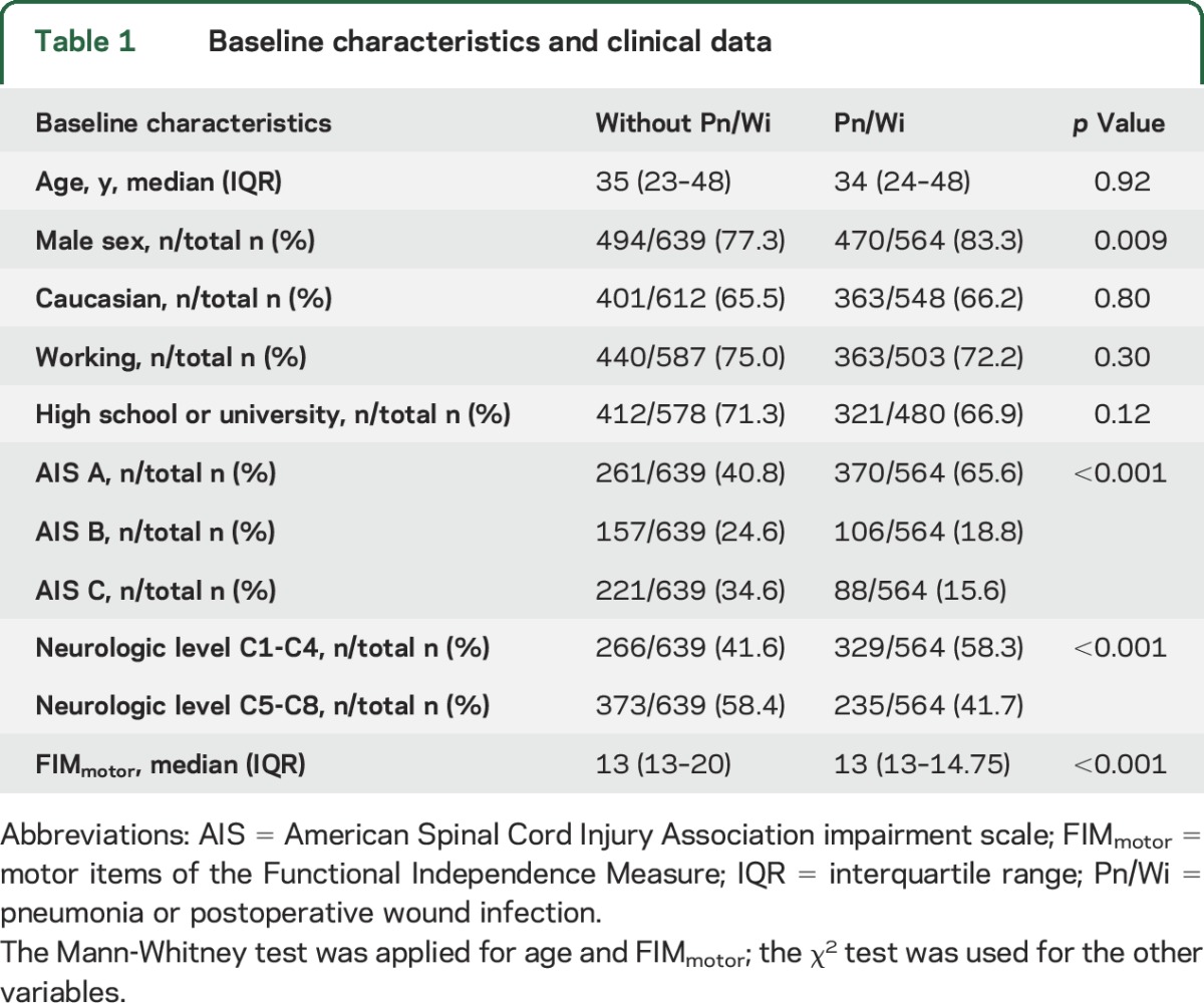 graphic file with name NEUROLOGY2016732800TT1.jpg