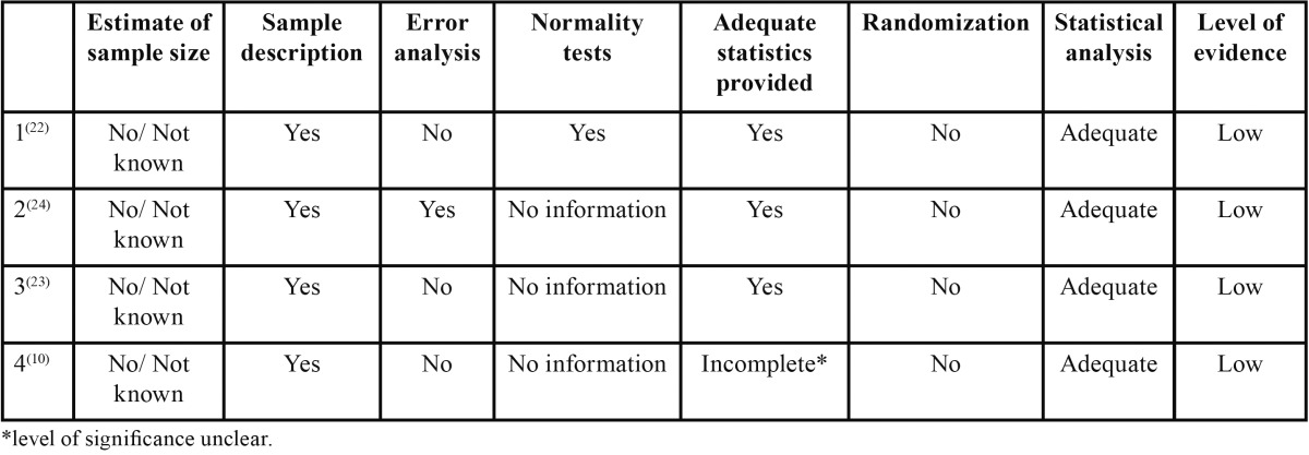 graphic file with name jced-7-e435-t001.jpg