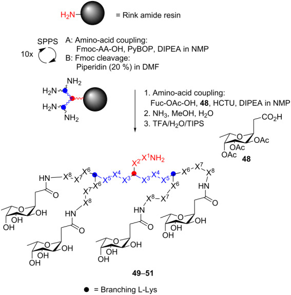 graphic file with name Beilstein_J_Org_Chem-08-804-i001.jpg