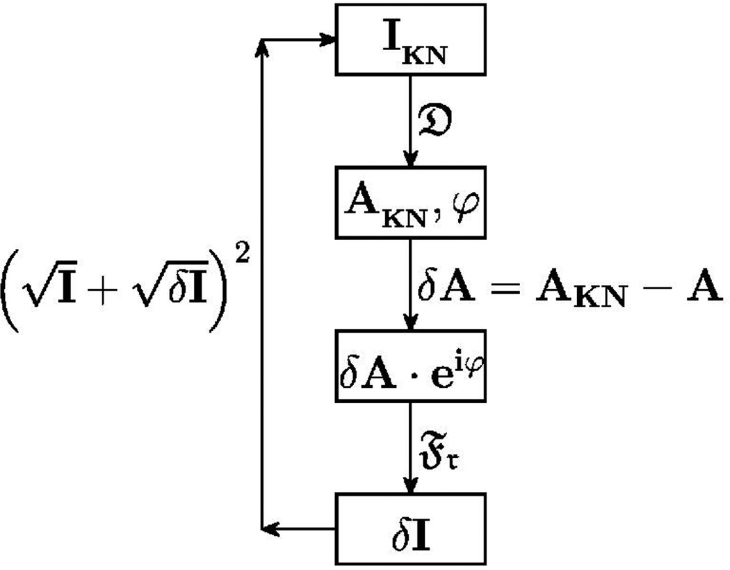 A robust general phase retrieval method for medical applications - PMC