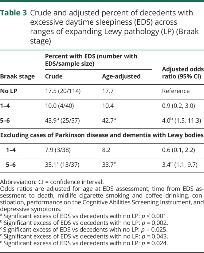 graphic file with name NEUROLOGY2019969121TT3.jpg