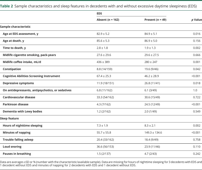 graphic file with name NEUROLOGY2019969121TT2.jpg