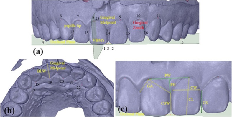 Fig. 2