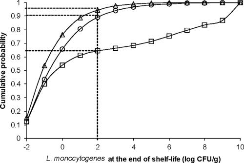 FIG. 5.