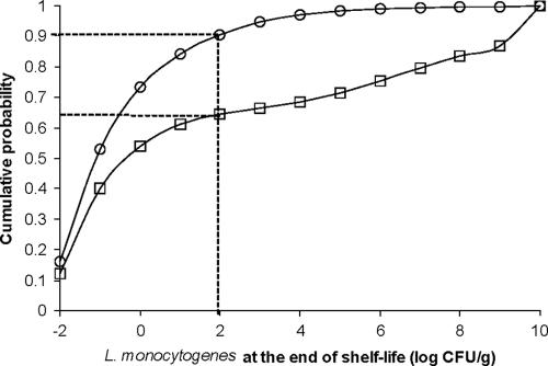 FIG. 6.