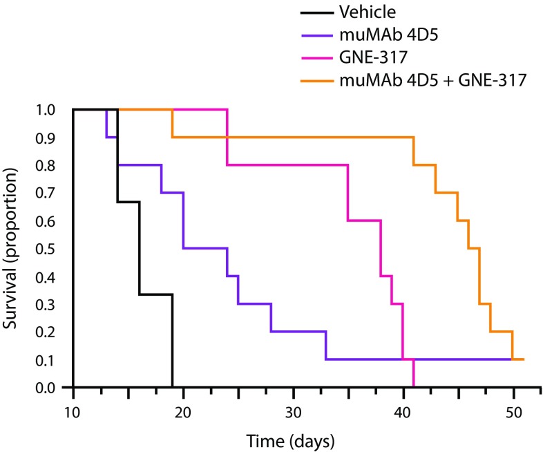 Fig. 7