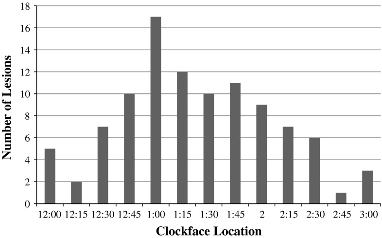 Fig. 2