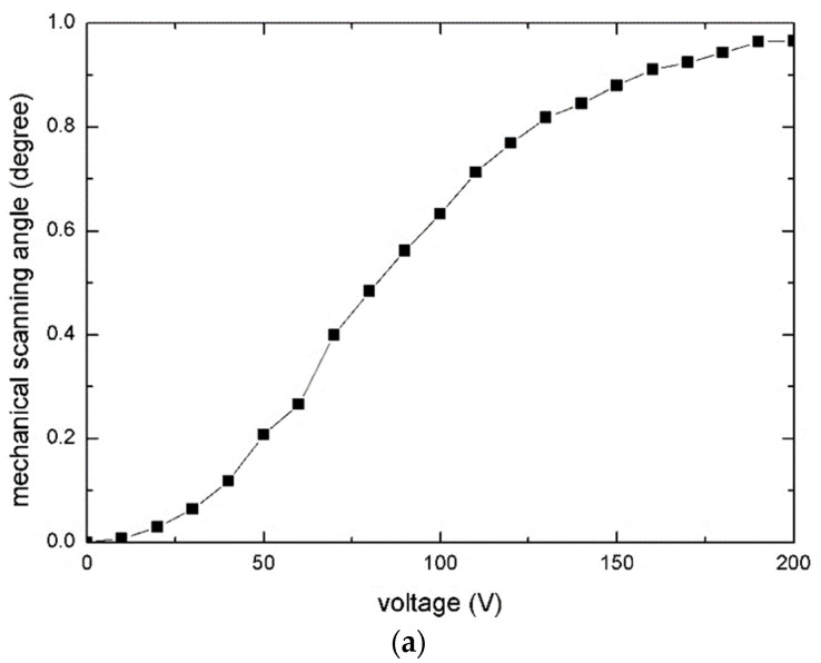 Figure 8