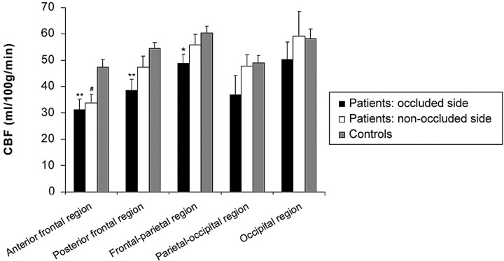 Fig 3.