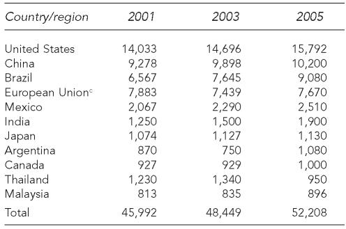 graphic file with name 10_GrahamTable1.jpg