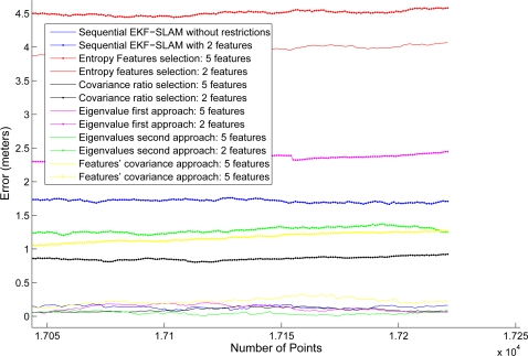Figure 11.