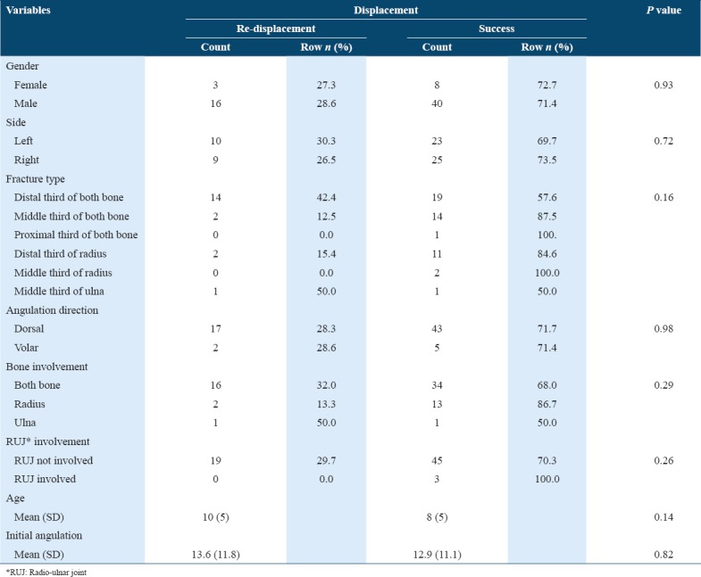 graphic file with name IJHS-12-60-g002.jpg