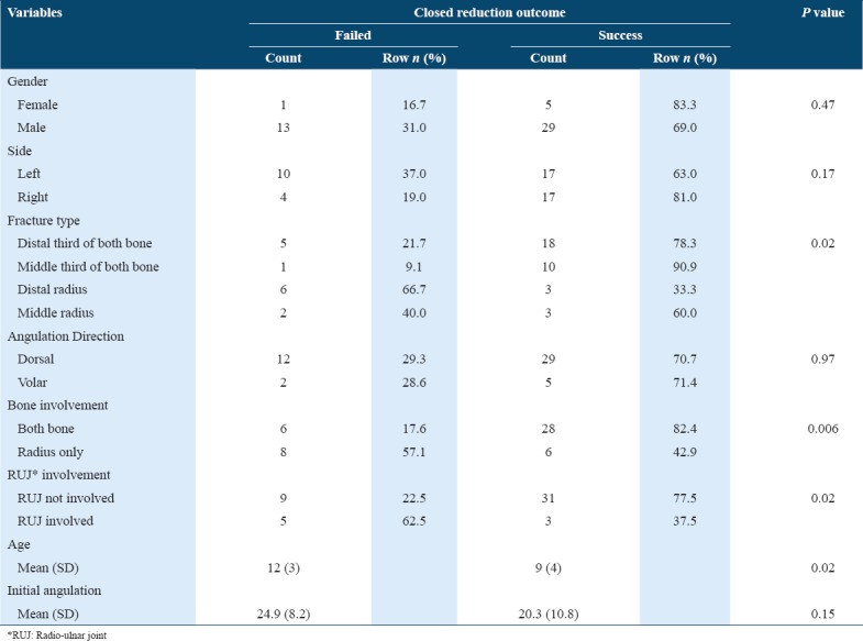 graphic file with name IJHS-12-60-g001.jpg