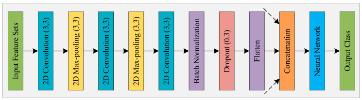 Figure 7