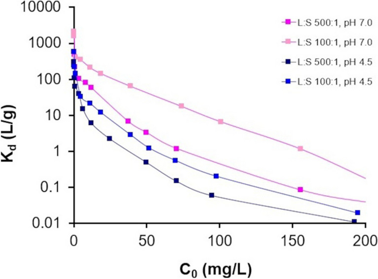 Fig. 10